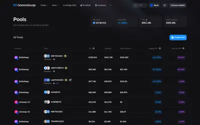 Website screenshot of GammaSwap (2026-05-22)