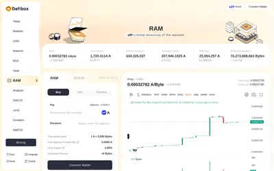 Website screenshot of Defibox bRAM (2026-05-22)