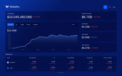 Website screenshot of Moonwell Flagship USDC (Morpho Vault) (2026-05-22)