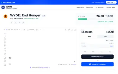 Website screenshot of WYDE: End Hunger (2026-04-26)