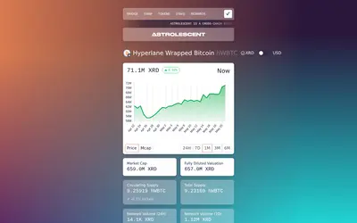 Website screenshot of Hyperlane Bridged WBTC (Radix) (2026-05-21)