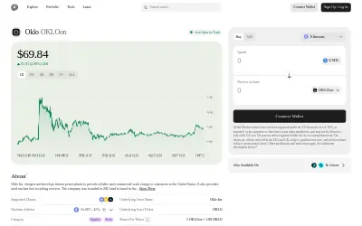 Website screenshot of Oklo Tokenized Stock (Ondo) (2026-05-27)