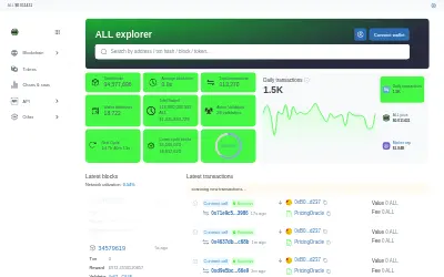 Website screenshot of Alltra Wrapped ALL Coin (2026-06-18)