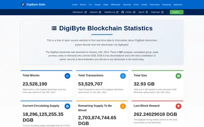 Website screenshot of DigiByte (2026-05-21)